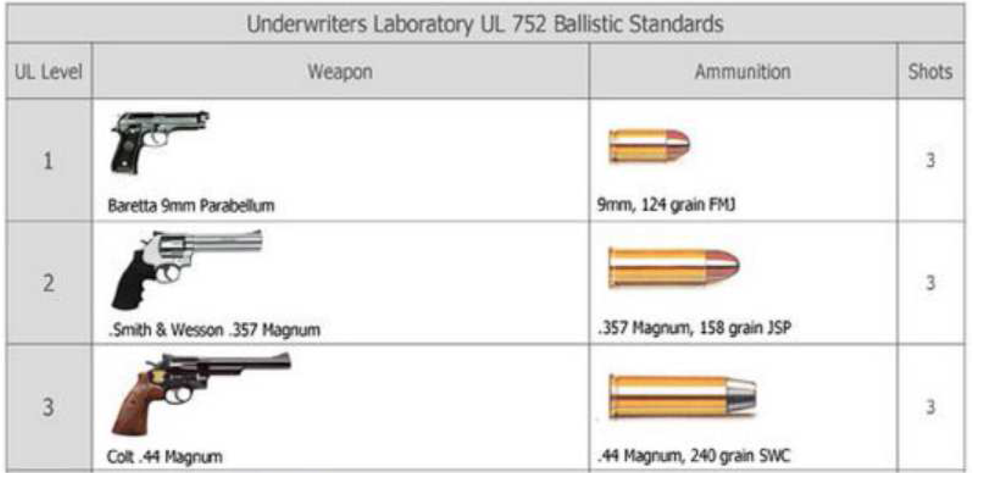 bullet resistance