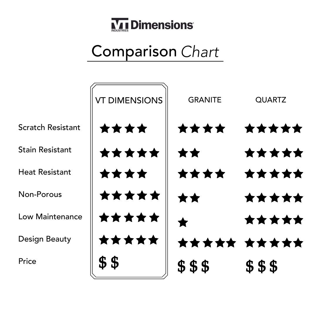 comparison chart