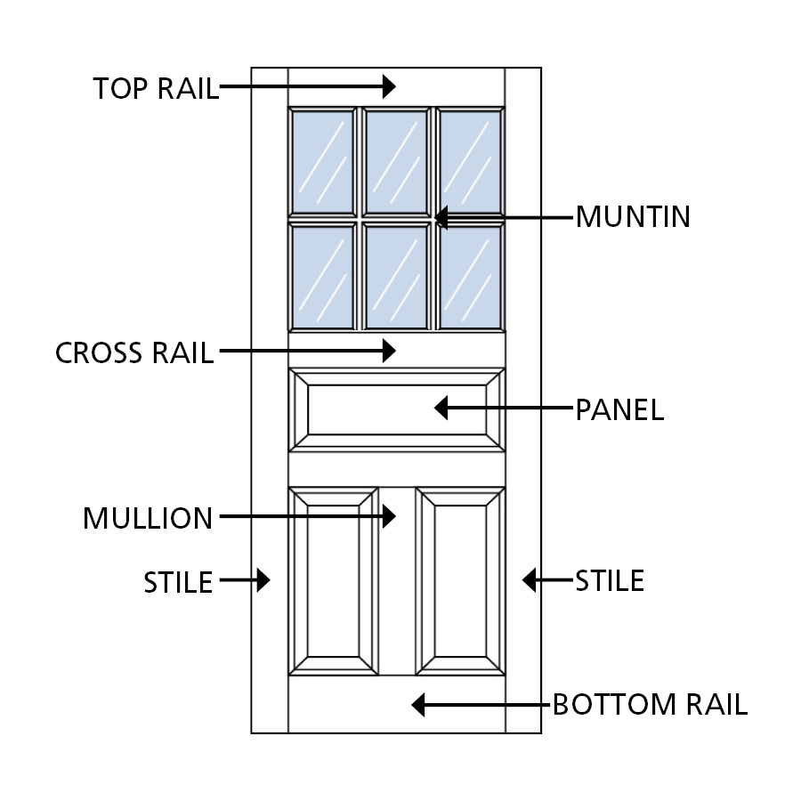 Stile and Rail door diagram