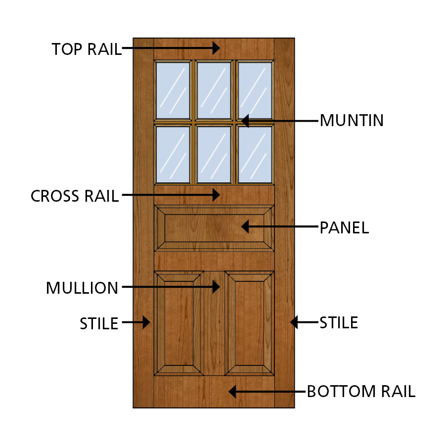Stile and Rail door diagram