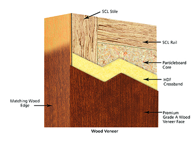 Heritage Collection - Wood Veneer