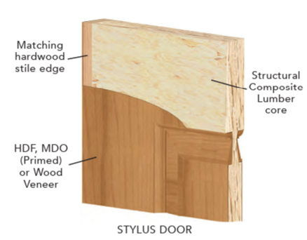 Stylus Cut Away
