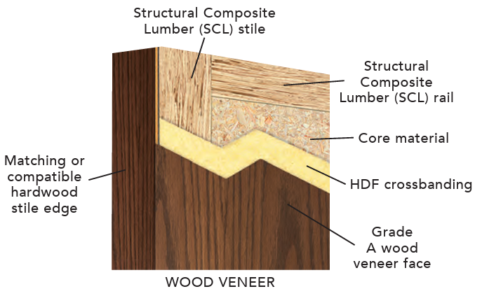 Wood Veneer Cut Away