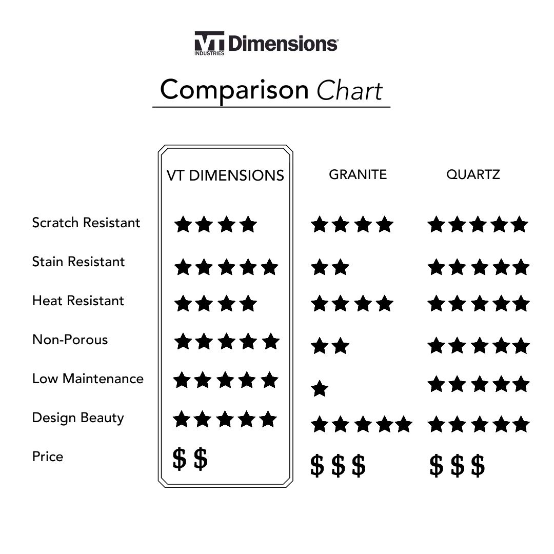 vt-dimensions-durability